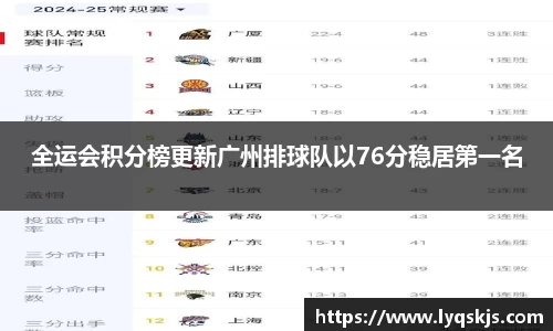 全运会积分榜更新广州排球队以76分稳居第一名