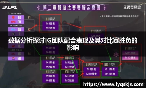 数据分析探讨IG团队配合表现及其对比赛胜负的影响